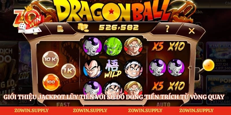 gioi thieu jackpot luy tien voi so do dong tien trich tu vong quay